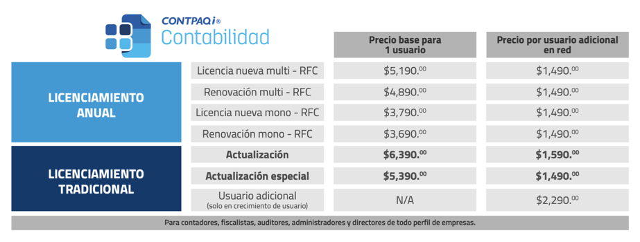 ”Precios